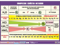 Таблица демонстрационная "Химические свойства металлов" (винил 100х140) - «globural.ru» - Брянск