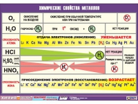 Таблица демонстрационная "Химические свойства металлов" (винил 70x100) - «globural.ru» - Брянск