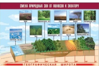 Таблица демонстрационная "Смена природных зон от полюсов к экватору" (винил 100x140) - «globural.ru» - Брянск