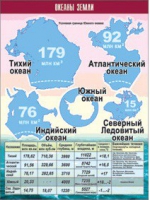 Таблица демонстрационная "Океаны Земли" (винил 70x100) - «globural.ru» - Брянск