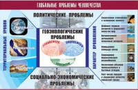 Таблица демонстрационная "Глобальные проблемы человечества" (винил 100x140) - «globural.ru» - Брянск