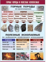 Таблица демонстрационная "Горные породы и полезные ископаемые" (винил 70x100) - «globural.ru» - Брянск