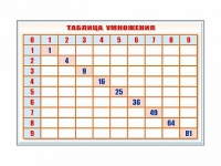 Фрагмент (демонстрационный) маркерный "Таблица умножения" - «globural.ru» - Брянск