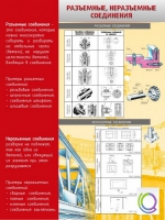 Стенд "Разъемные, неразъемные соединения" - «globural.ru» - Брянск