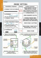 Черчение (комплект плакатов) - «globural.ru» - Брянск