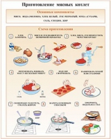 Плакаты и таблицы по кулинарии - «globural.ru» - Брянск