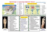 Плакаты и таблицы по мировой художественной культуре - «globural.ru» - Брянск