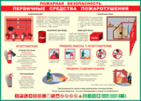 Таблица Пожарная безопасность Первичные средства пожаротушения 1000*1400 винил - «globural.ru» - Брянск