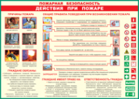Таблица Действия при пожаре	 1000*1400 винил - «globural.ru» - Брянск