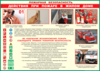 Таблица Действия при пожаре в жилом доме 1000*1400 винил - «globural.ru» - Брянск