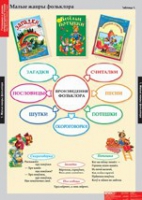 Литературное чтение 1 класс (комплект таблиц) - «globural.ru» - Брянск
