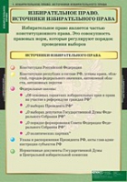 Правоведение. Избирательное право (комплект таблиц) - «globural.ru» - Брянск