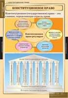 Правоведение. Конституционное право (комплект таблиц) - «globural.ru» - Брянск
