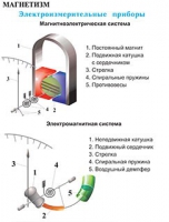 Плакаты и таблицы по физике - «globural.ru» - Брянск
