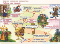 Плакаты и таблицы по чтению и начальному литературному образованию, 4 класс  - «globural.ru» - Брянск