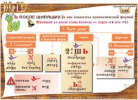 Плакаты и таблицы по русскому языку - «globural.ru» - Брянск