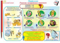 Плакаты и таблицы по русскому языку, 1–4 классы  - «globural.ru» - Брянск