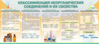 Стенд "Классификация неорганических соединений и их свойства" - «globural.ru» - Брянск