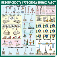 Стенд "Безопасность грузоподъемных работ" - «globural.ru» - Брянск