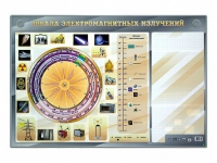 Интерактивный маркерный стенд "Шкала электромагнитных излучений" - «globural.ru» - Брянск
