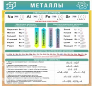 Стенд "Металлы" - «globural.ru» - Брянск
