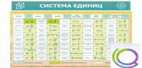 Стенд "Система единиц" - «globural.ru» - Брянск