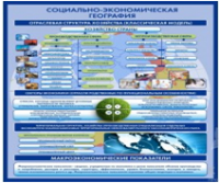 Стенд "Физическая география. Отраслевая структура" - «globural.ru» - Брянск