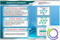 Стенд "Модели данных" - «globural.ru» - Брянск