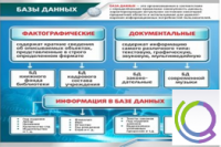 Стенд "Базы данных" - «globural.ru» - Брянск