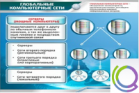 Стенд "Глобальные компьютерные сети" - «globural.ru» - Брянск