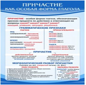 Стенд "Причастие как особая форма глагола" - «globural.ru» - Брянск
