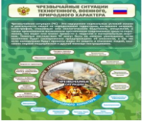 Стенд "Чрезвычайные ситуации техногенного, военного, природного характера" (вариант 2) - «globural.ru» - Брянск