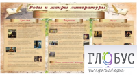Стенд "Роды и жанры литературы" - «globural.ru» - Брянск