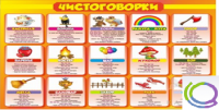 Стенд "Чистоговорки" часть 1 - «globural.ru» - Брянск