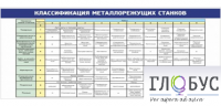 Стенд "Классификация режущих станков" - «globural.ru» - Брянск