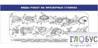 Стенд "Виды работ на фрезерных станках" - «globural.ru» - Брянск