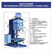 Стенд "Конструкция вертикально-сверлильного станка" - «globural.ru» - Брянск