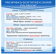 Стенд "Морфологический разбор" - «globural.ru» - Брянск