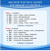 Стенд "Фонетический разбор слова" - «globural.ru» - Брянск
