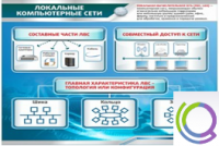 Стенд "Локальные компьютерные сети" - «globural.ru» - Брянск