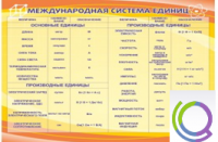 Стенд "Международная система единиц" - «globural.ru» - Брянск