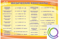 Стенд "Физические константы" - «globural.ru» - Брянск