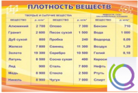 Стенд "Плотность веществ" - «globural.ru» - Брянск