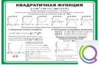 Стенд "Квадратичная функция" - «globural.ru» - Брянск