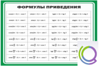 Стенд "Формулы приведения" - «globural.ru» - Брянск