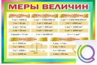 Стенд "Меры величин" - «globural.ru» - Брянск
