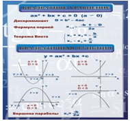 Стенд «Квадратное уравнение» (вариант 2) - «globural.ru» - Брянск