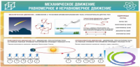 Стенд "Механическое движение" - «globural.ru» - Брянск