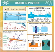 Стенд "Закон Бернулли" - «globural.ru» - Брянск