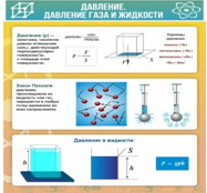 Стенд "Давление газа и жидкости" - «globural.ru» - Брянск